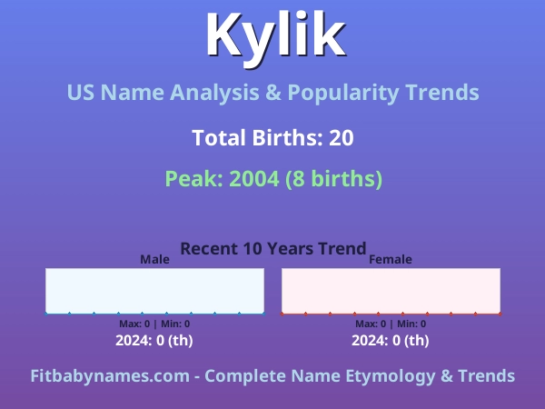 Infographic: Kylik name meaning, origin, and popularity trends in the United States (US baby name analysis chart)