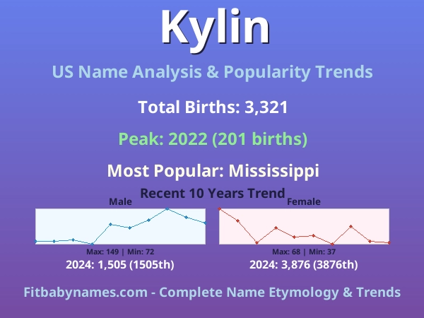 Infographic: Kylin name meaning, origin, and popularity trends in the United States (US baby name analysis chart)
