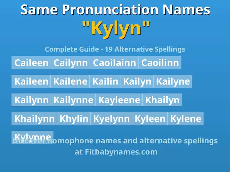 Infographic: Kylyn same pronunciation names, similar names, and homophone names