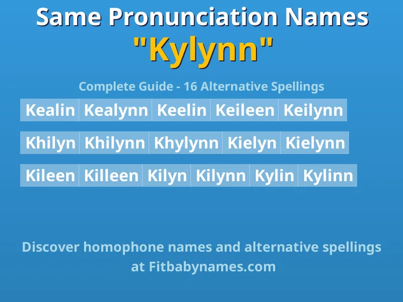 Infographic: Kylynn same pronunciation names, similar names, and homophone names