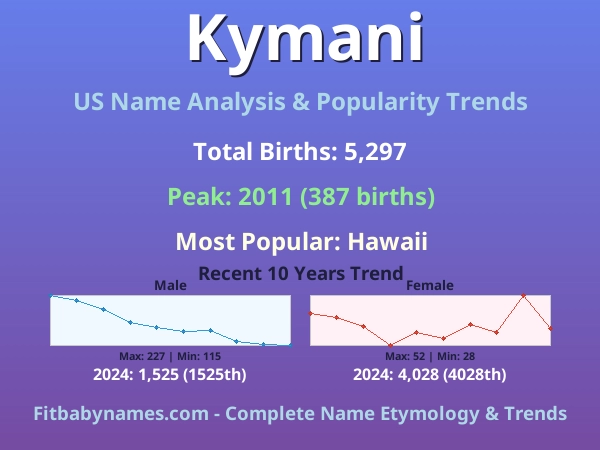 Infographic: Kymani name meaning, origin, and popularity trends in the United States (US baby name analysis chart)