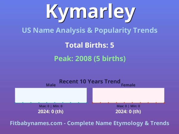 Infographic: Kymarley name meaning, origin, and popularity trends in the United States (US baby name analysis chart)