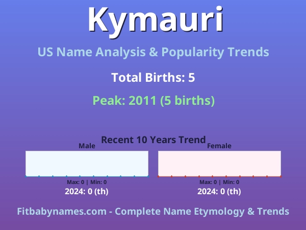 Infographic: Kymauri name meaning, origin, and popularity trends in the United States (US baby name analysis chart)