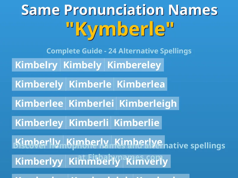 Infographic: Kymberle same pronunciation names, similar names, and homophone names