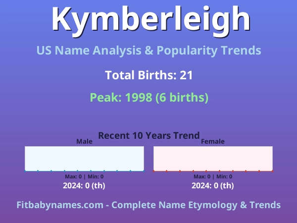 Infographic: Kymberleigh name meaning, origin, and popularity trends in the United States (US baby name analysis chart)