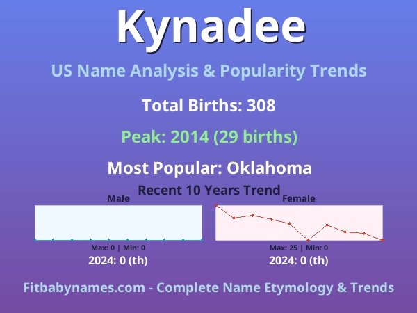 Infographic: Kynadee name meaning, origin, and popularity trends in the United States (US baby name analysis chart)