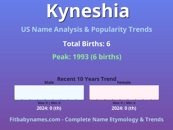 Infographic: Kyneshia name meaning, origin, and popularity trends in the United States (US baby name analysis chart)