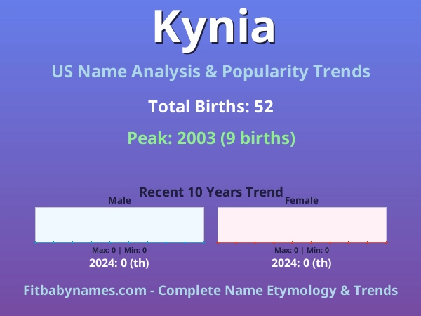 Infographic: Kynia name meaning, origin, and popularity trends in the United States (US baby name analysis chart)