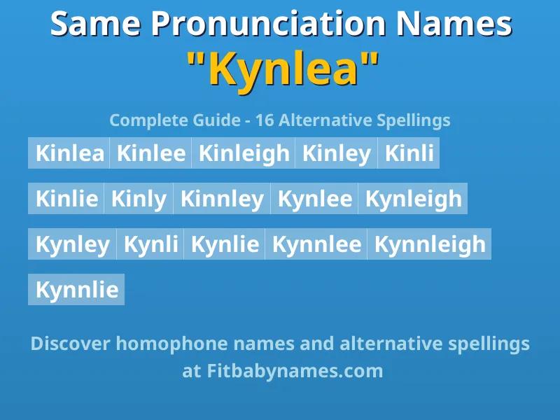 Infographic: Kynlea same pronunciation names, similar names, and homophone names