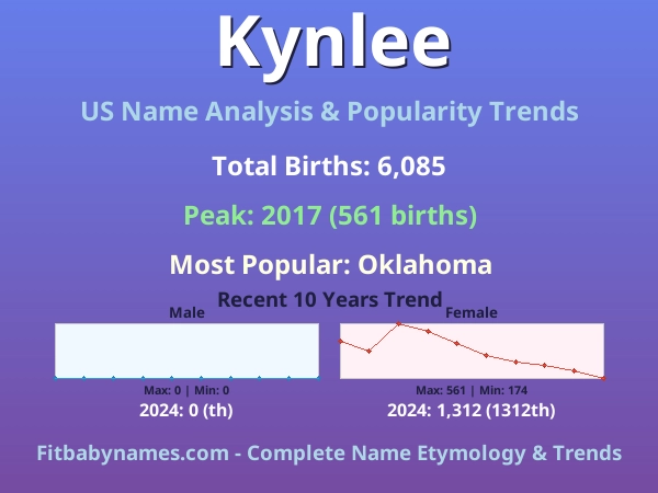 Infographic: Kynlee name meaning, origin, and popularity trends in the United States (US baby name analysis chart)