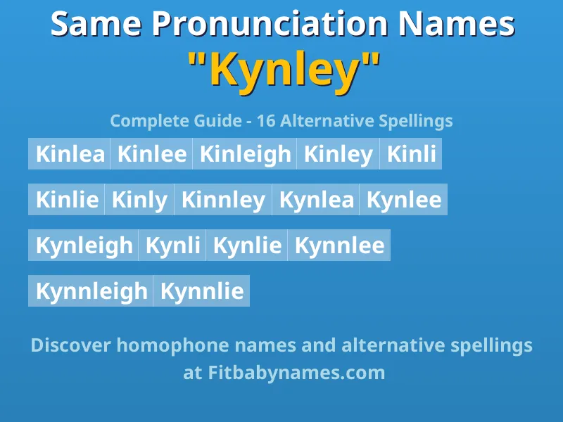 Infographic: Kynley same pronunciation names, similar names, and homophone names