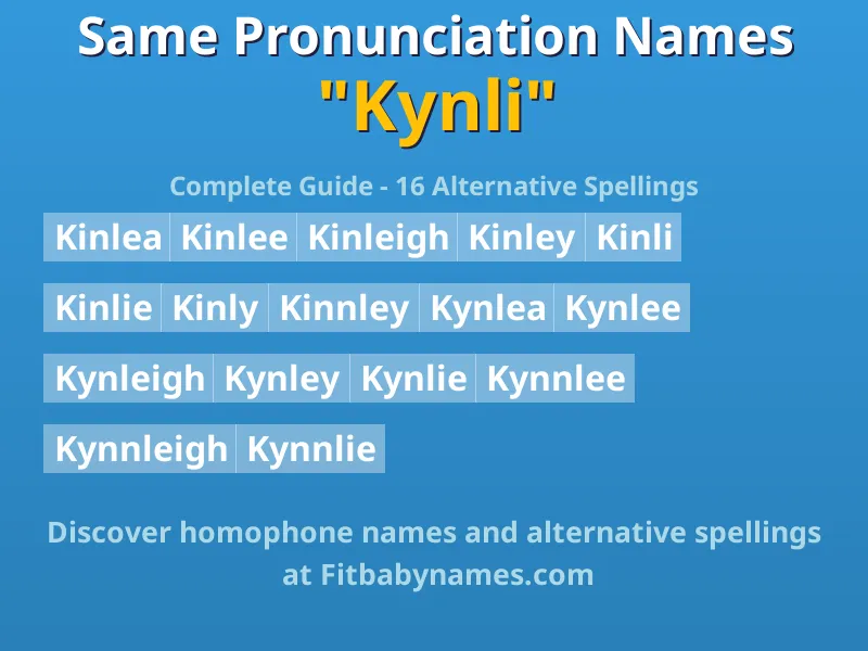 Infographic: Kynli same pronunciation names, similar names, and homophone names