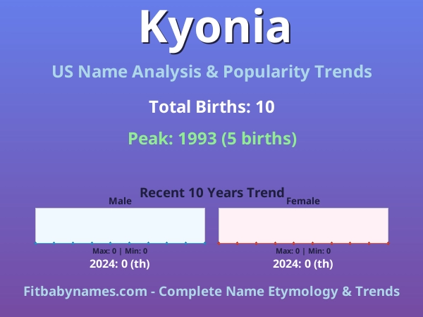 Infographic: Kyonia name meaning, origin, and popularity trends in the United States (US baby name analysis chart)