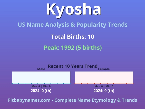 Infographic: Kyosha name meaning, origin, and popularity trends in the United States (US baby name analysis chart)