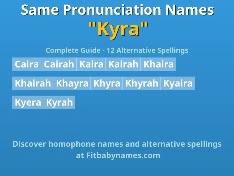 Infographic: Kyra same pronunciation names, similar names, and homophone names