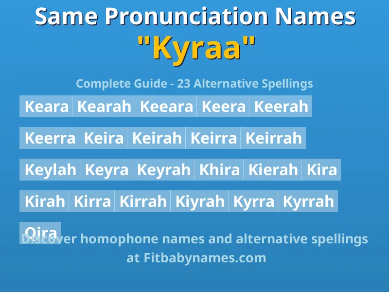 Infographic: Kyraa same pronunciation names, similar names, and homophone names