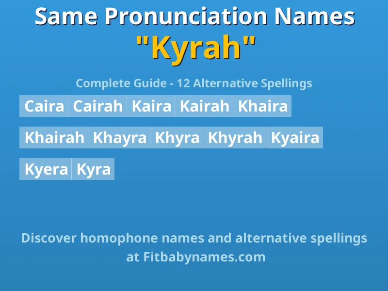 Infographic: Kyrah same pronunciation names, similar names, and homophone names