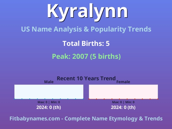 Infographic: Kyralynn name meaning, origin, and popularity trends in the United States (US baby name analysis chart)