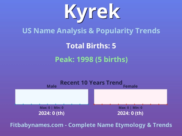 Infographic: Kyrek name meaning, origin, and popularity trends in the United States (US baby name analysis chart)