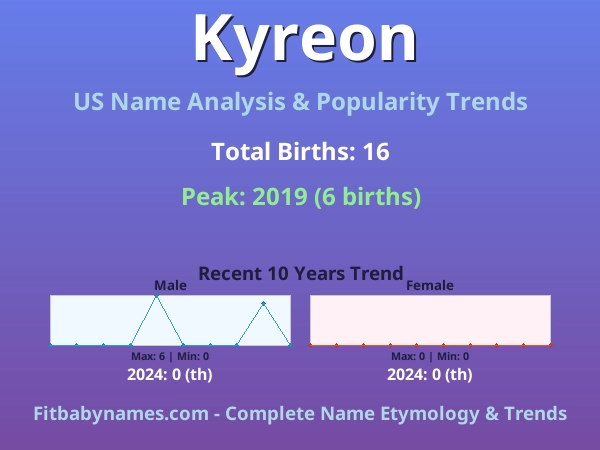 Infographic: Kyreon name meaning, origin, and popularity trends in the United States (US baby name analysis chart)