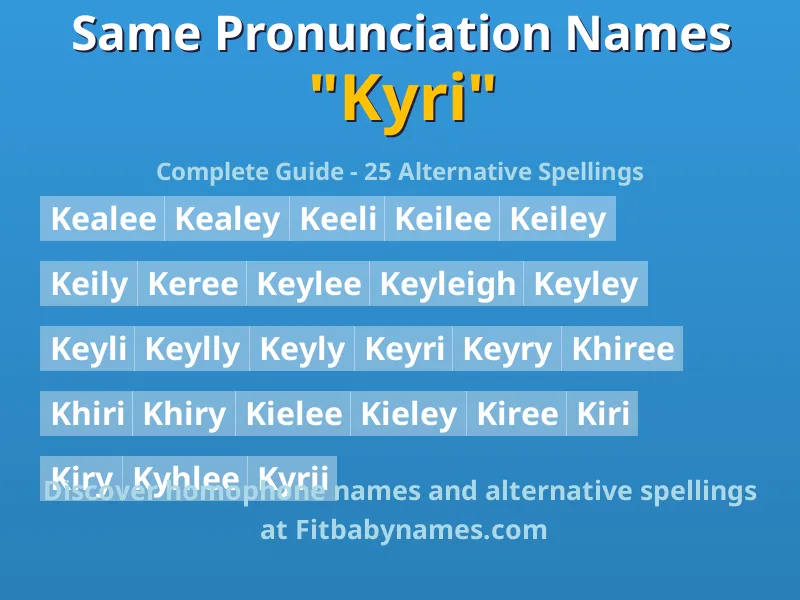 Infographic: Kyri same pronunciation names, similar names, and homophone names