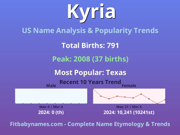Infographic: Kyria name meaning, origin, and popularity trends in the United States (US baby name analysis chart)