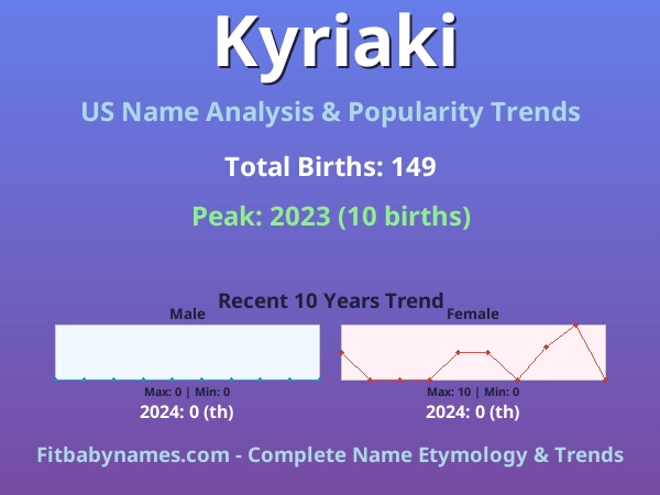 Infographic: Kyriaki name meaning, origin, and popularity trends in the United States (US baby name analysis chart)