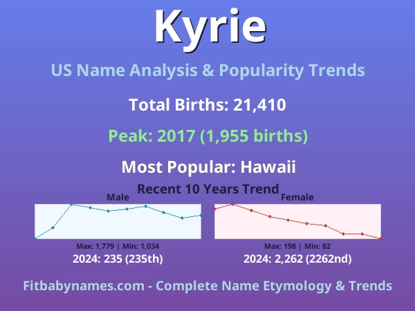 Infographic: Kyrie name meaning, origin, and popularity trends in the United States (US baby name analysis chart)