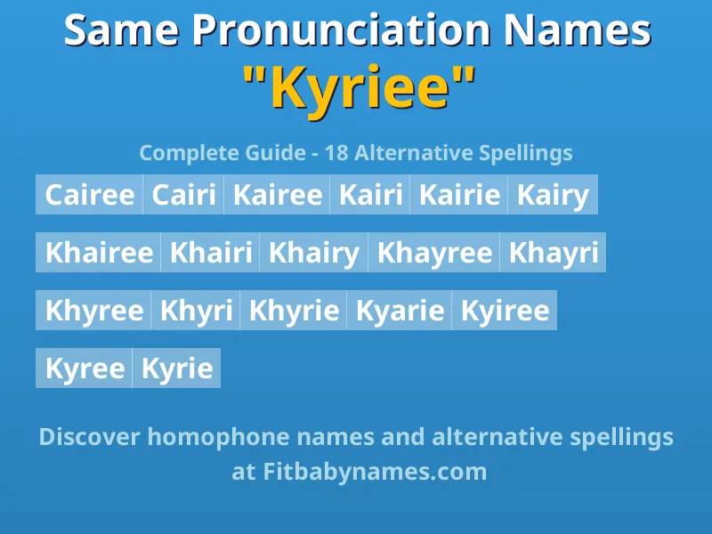 Infographic: Kyriee same pronunciation names, similar names, and homophone names