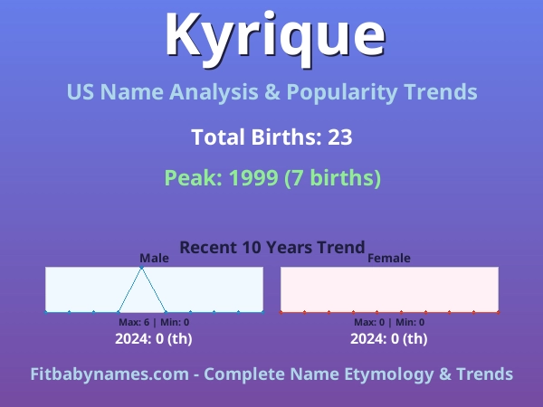 Infographic: Kyrique name meaning, origin, and popularity trends in the United States (US baby name analysis chart)