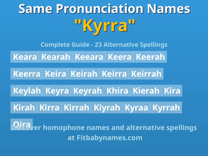 Infographic: Kyrra same pronunciation names, similar names, and homophone names