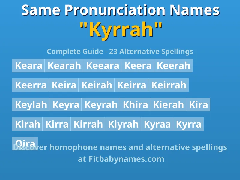 Infographic: Kyrrah same pronunciation names, similar names, and homophone names