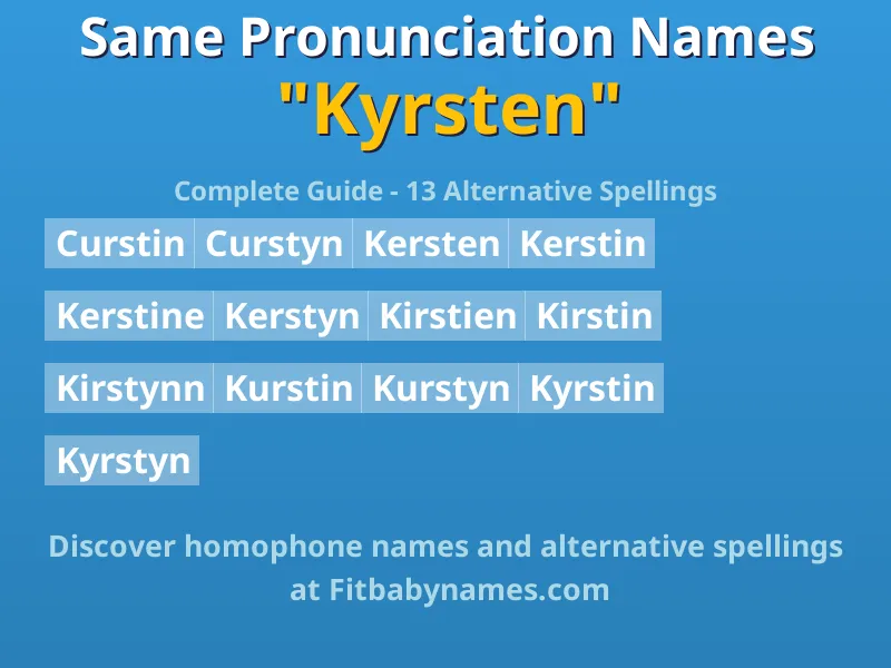 Infographic: Kyrsten same pronunciation names, similar names, and homophone names