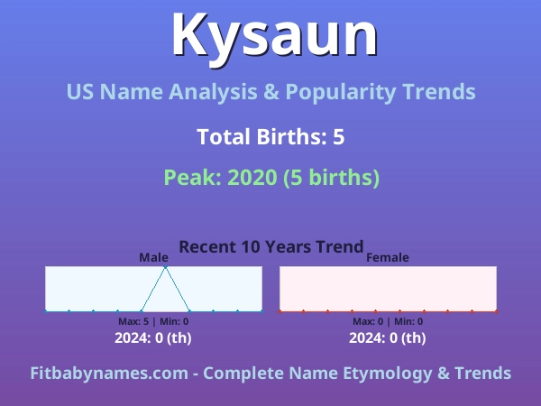 Infographic: Kysaun name meaning, origin, and popularity trends in the United States (US baby name analysis chart)