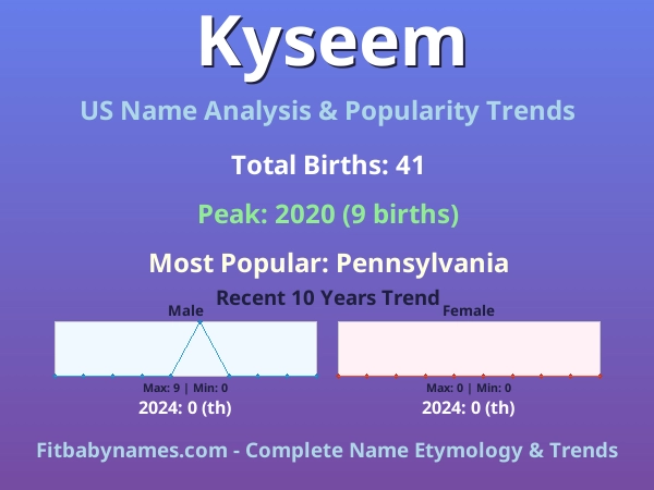 Infographic: Kyseem name meaning, origin, and popularity trends in the United States (US baby name analysis chart)