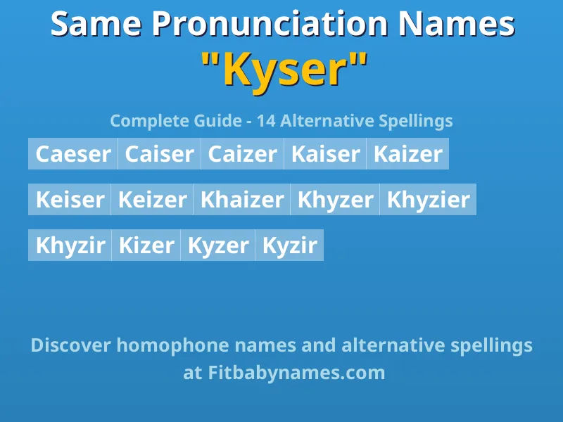Infographic: Kyser same pronunciation names, similar names, and homophone names