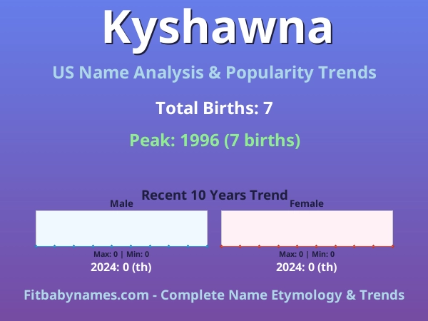 Infographic: Kyshawna name meaning, origin, and popularity trends in the United States (US baby name analysis chart)