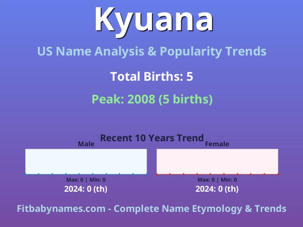 Infographic: Kyuana name meaning, origin, and popularity trends in the United States (US baby name analysis chart)