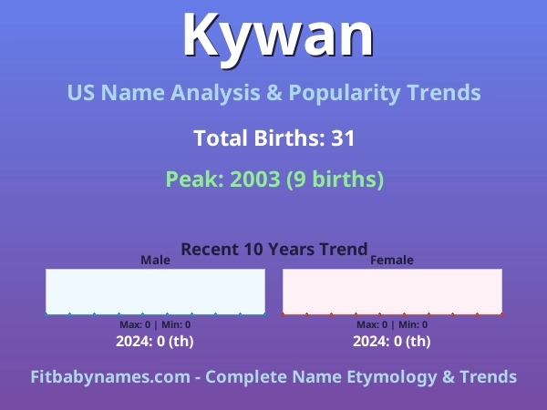 Infographic: Kywan name meaning, origin, and popularity trends in the United States (US baby name analysis chart)