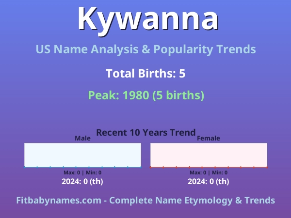 Infographic: Kywanna name meaning, origin, and popularity trends in the United States (US baby name analysis chart)