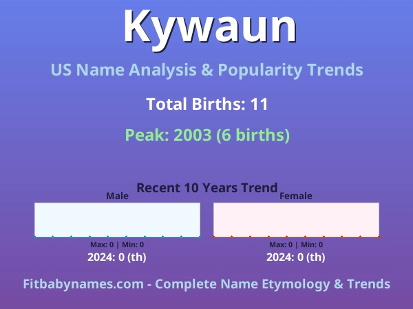 Infographic: Kywaun name meaning, origin, and popularity trends in the United States (US baby name analysis chart)