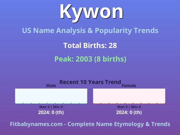 Infographic: Kywon name meaning, origin, and popularity trends in the United States (US baby name analysis chart)
