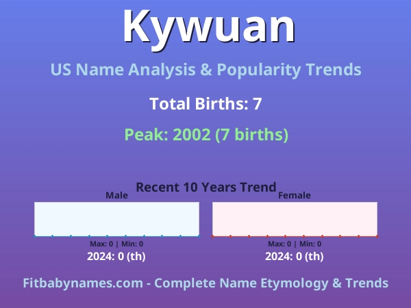 Infographic: Kywuan name meaning, origin, and popularity trends in the United States (US baby name analysis chart)