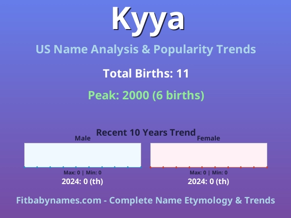 Infographic: Kyya name meaning, origin, and popularity trends in the United States (US baby name analysis chart)