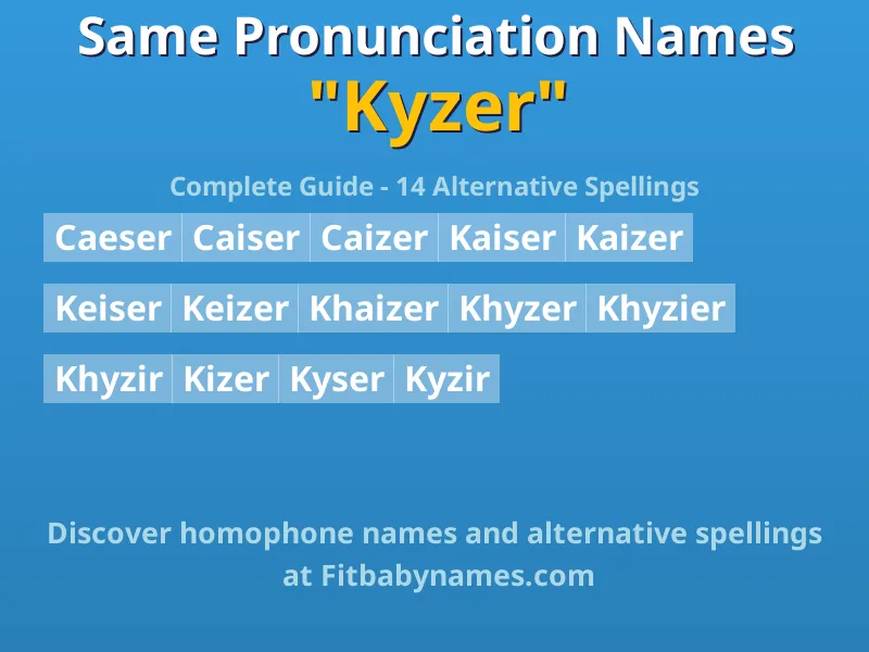Infographic: Kyzer same pronunciation names, similar names, and homophone names