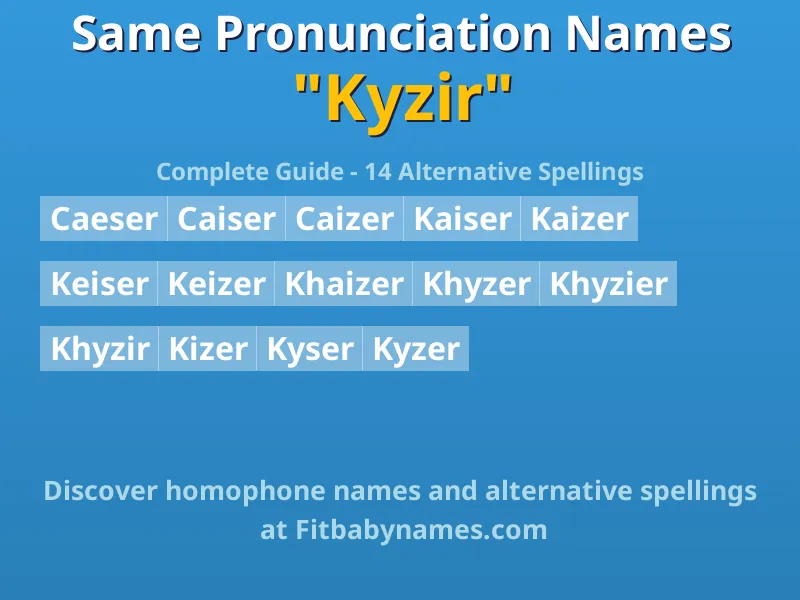 Infographic: Kyzir same pronunciation names, similar names, and homophone names