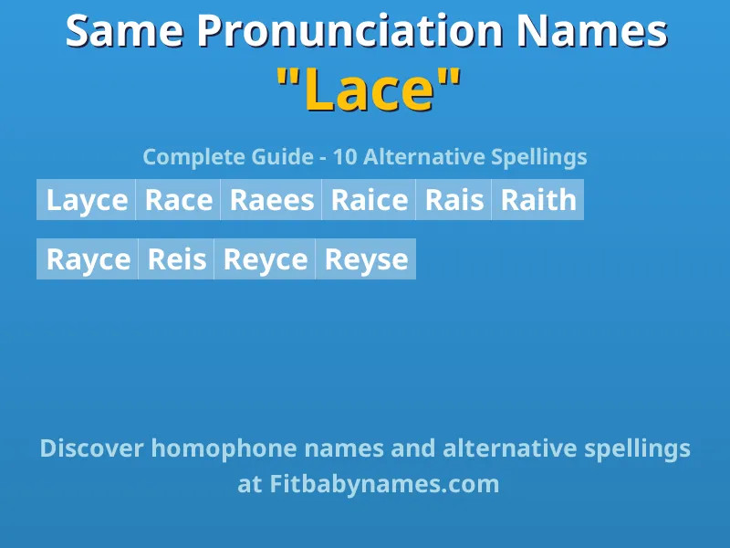 Infographic: Lace same pronunciation names, similar names, and homophone names