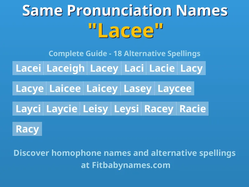 Infographic: Lacee same pronunciation names, similar names, and homophone names