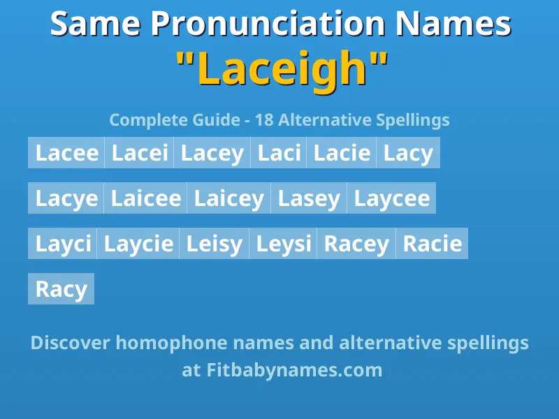 Infographic: Laceigh same pronunciation names, similar names, and homophone names