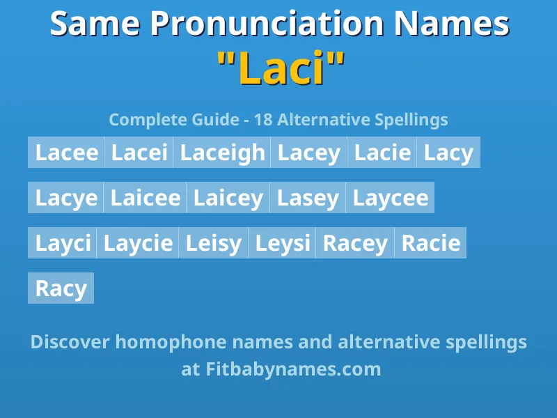 Infographic: Laci same pronunciation names, similar names, and homophone names